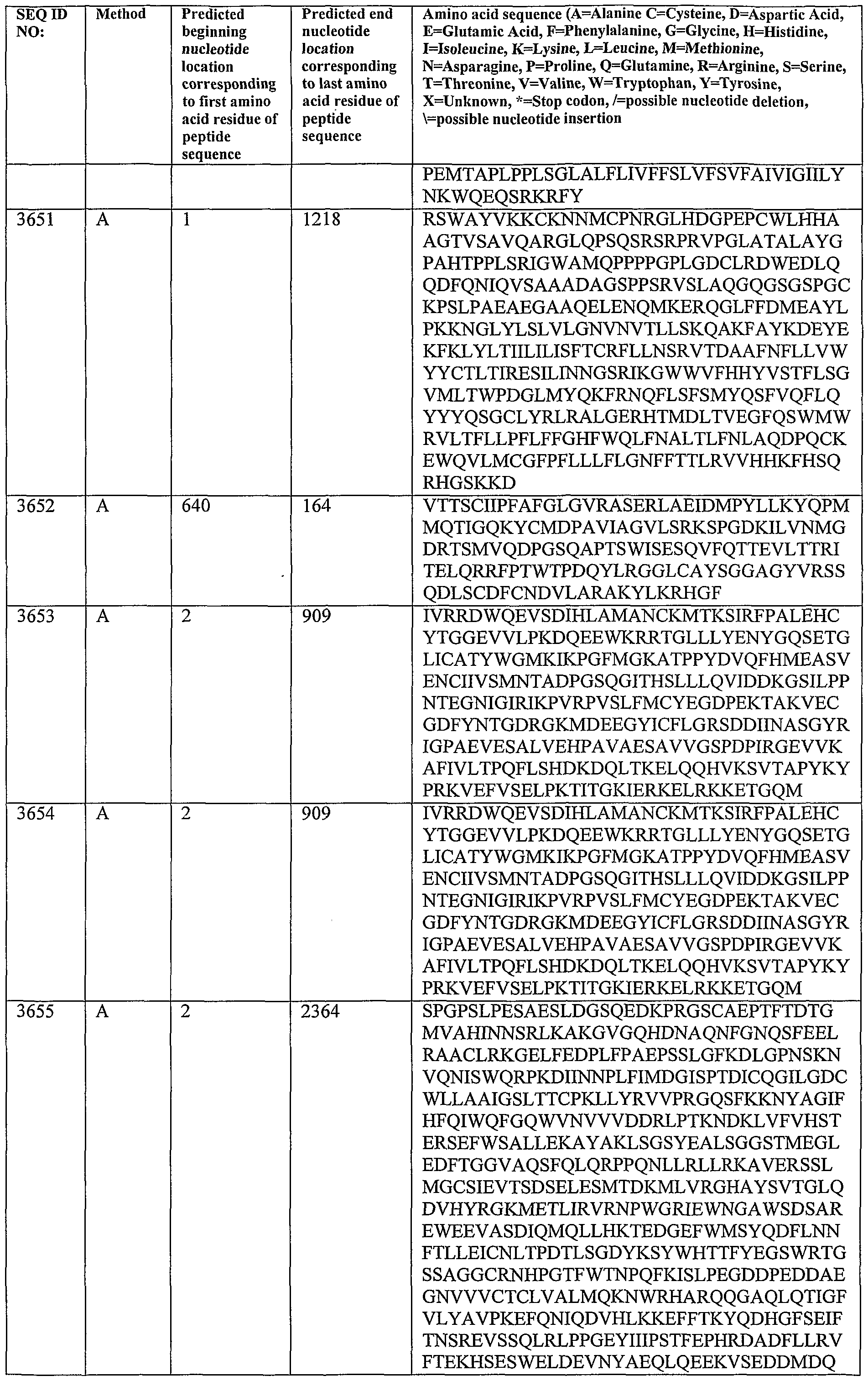 Figure imgf000408_0001
