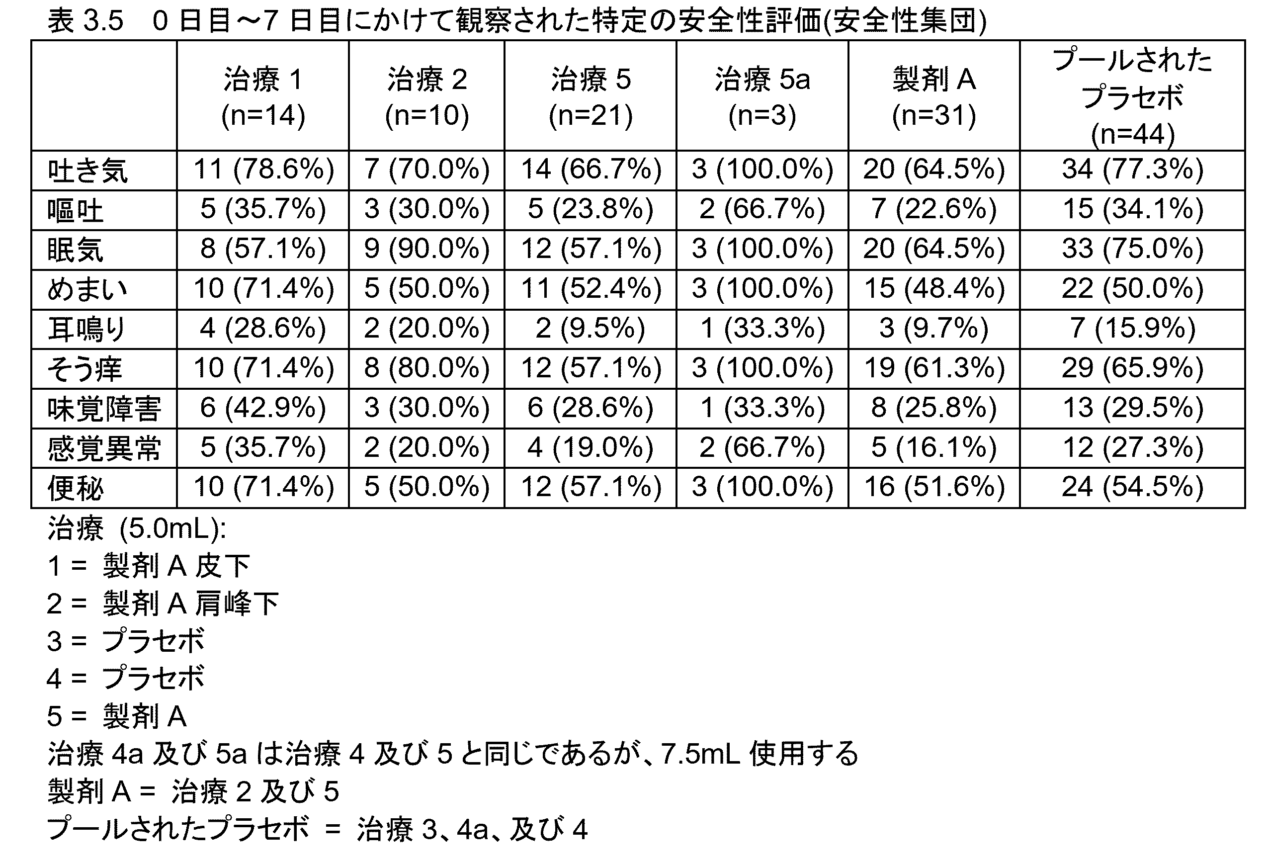 Figure 2024503402000029