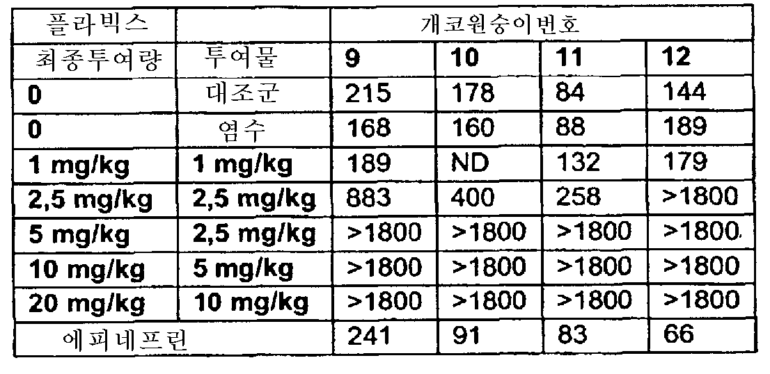 Figure 112007090411882-pct00054
