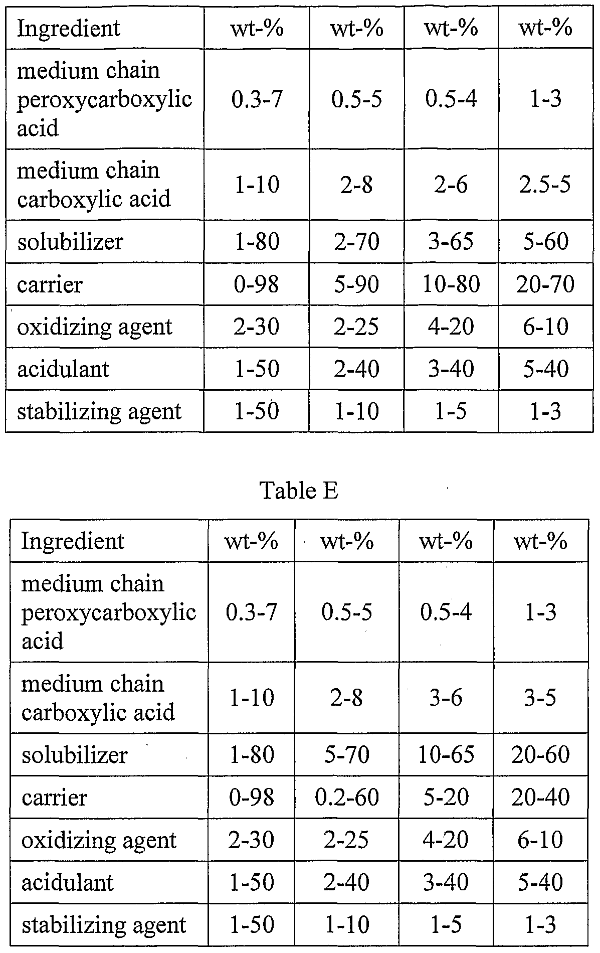 Figure imgf000051_0001