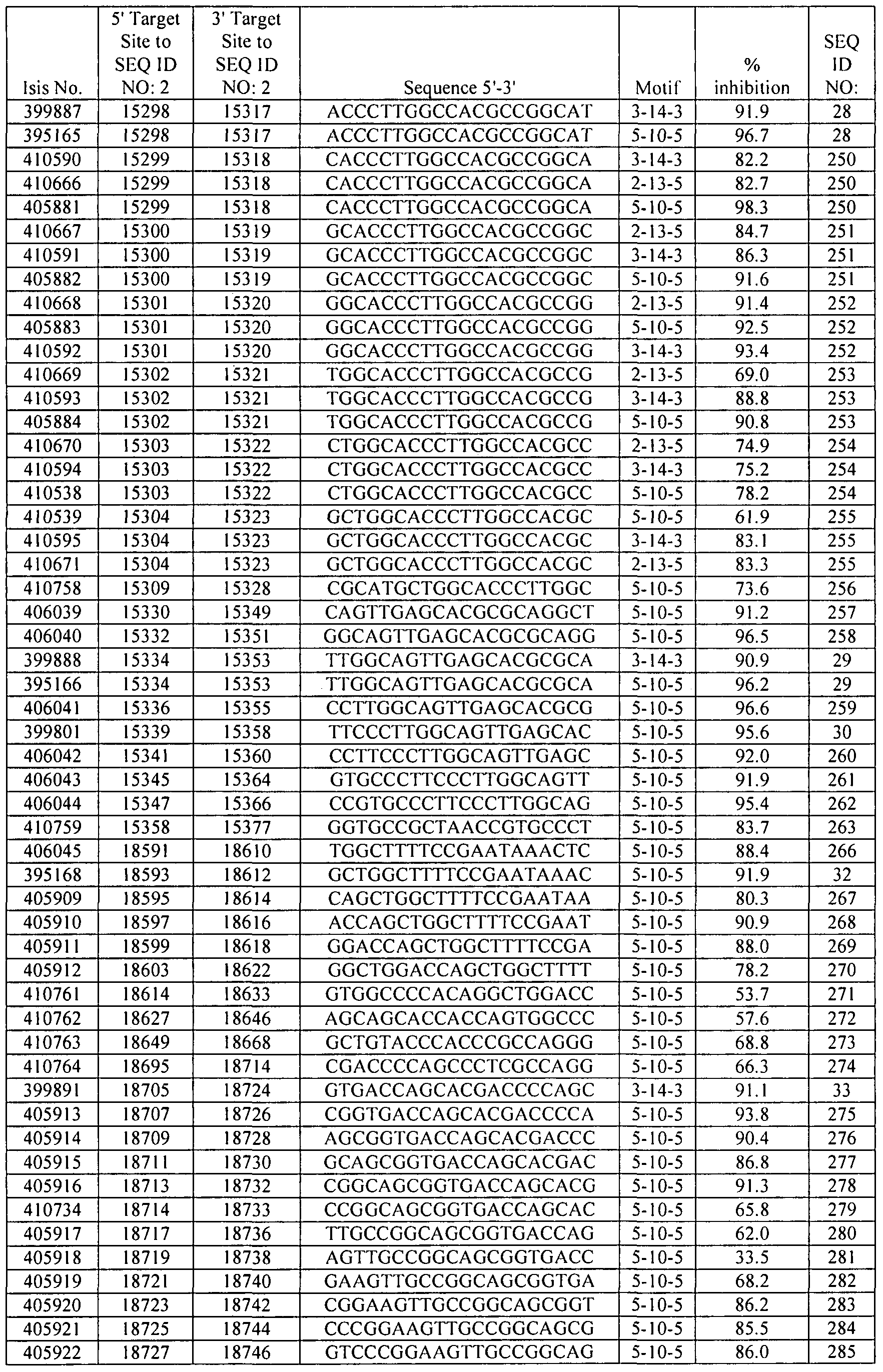 Figure imgf000256_0001