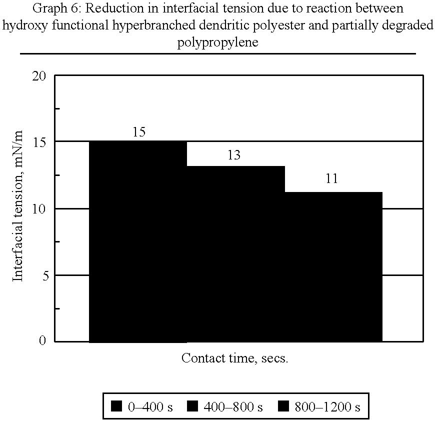 Figure US06225404-20010501-C00014