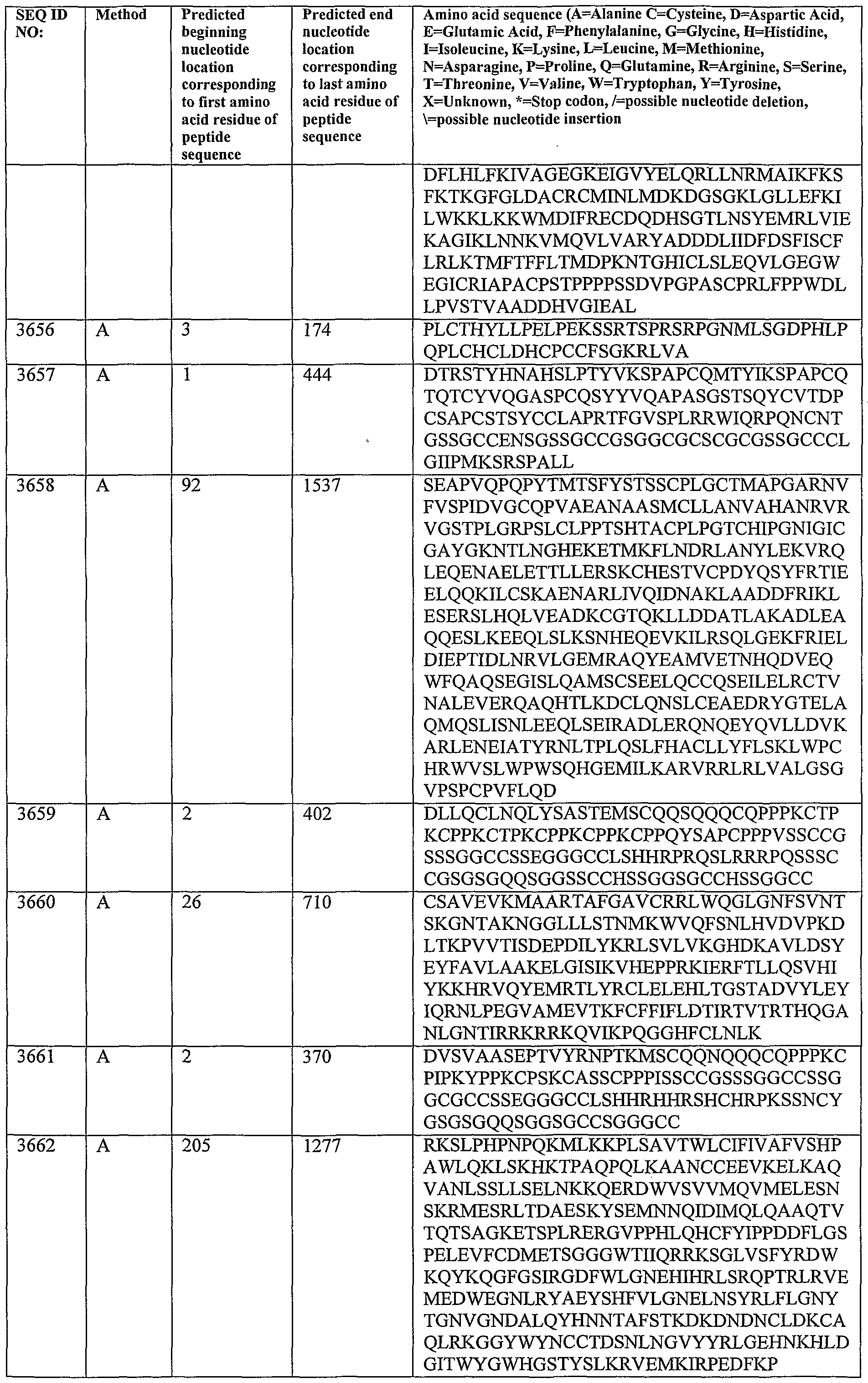 Figure imgf000409_0001