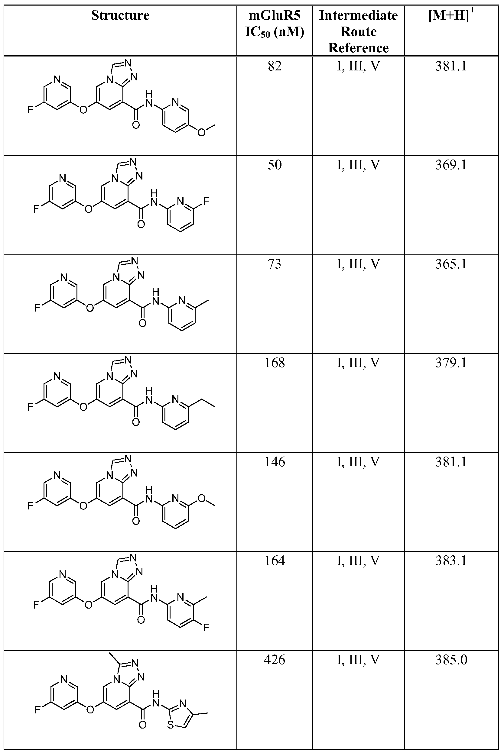 Figure imgf000218_0001