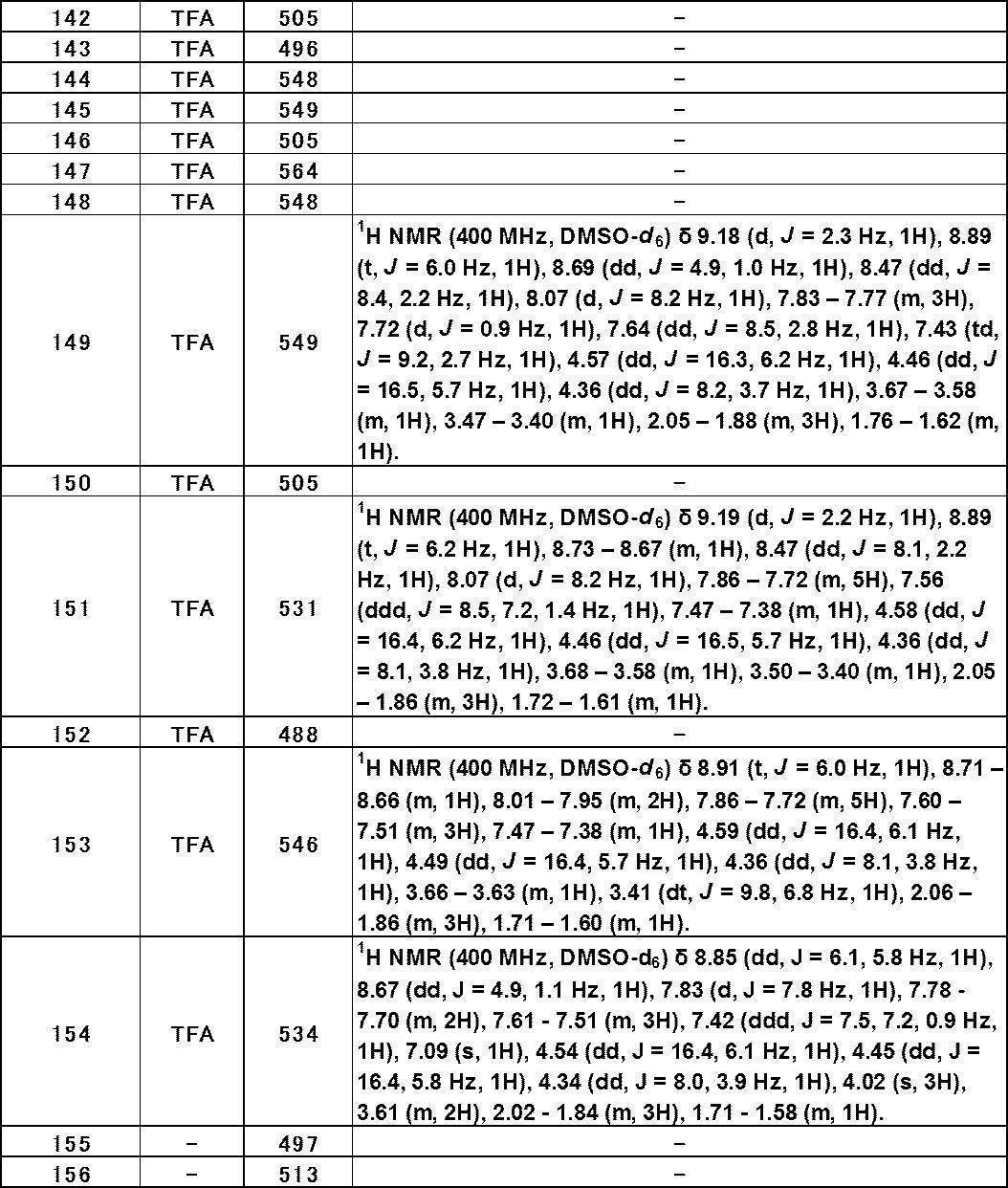 Figure JPOXMLDOC01-appb-T000459