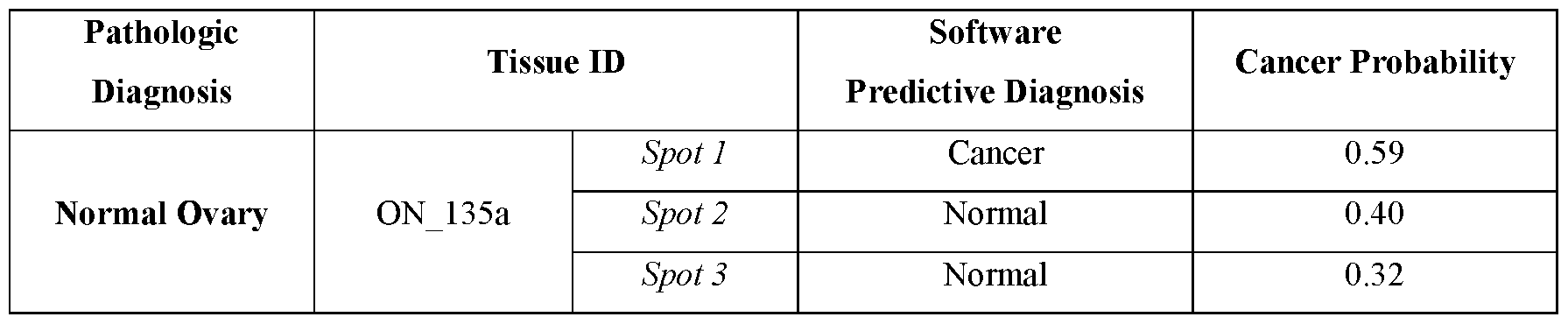 Figure imgf000045_0003