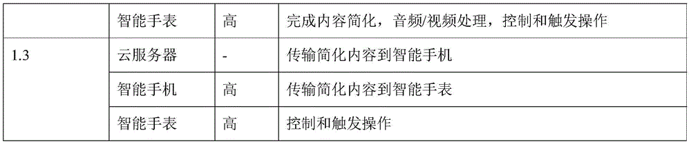 Figure GDA0003579938630000651