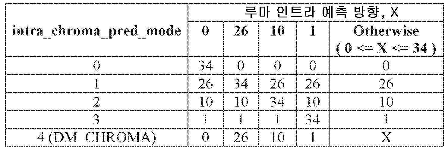 Figure 112018021329279-pct00001