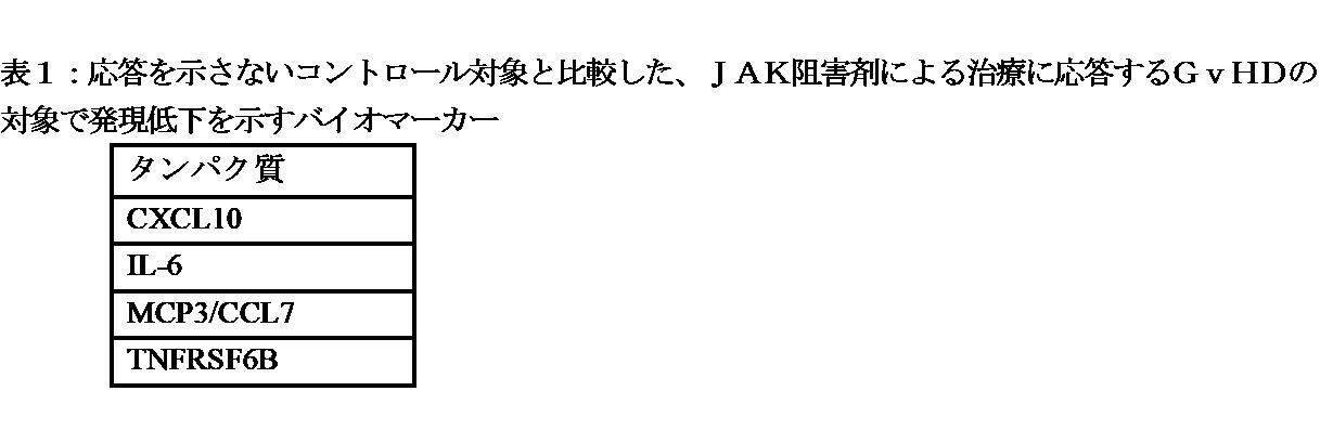 Figure 2022551649000001