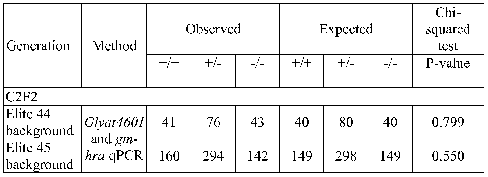 Figure imgf000110_0002