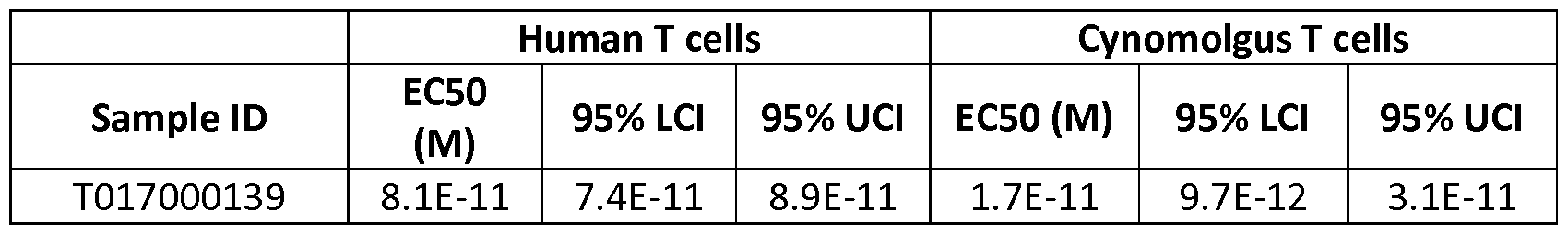 Figure imgf000193_0001