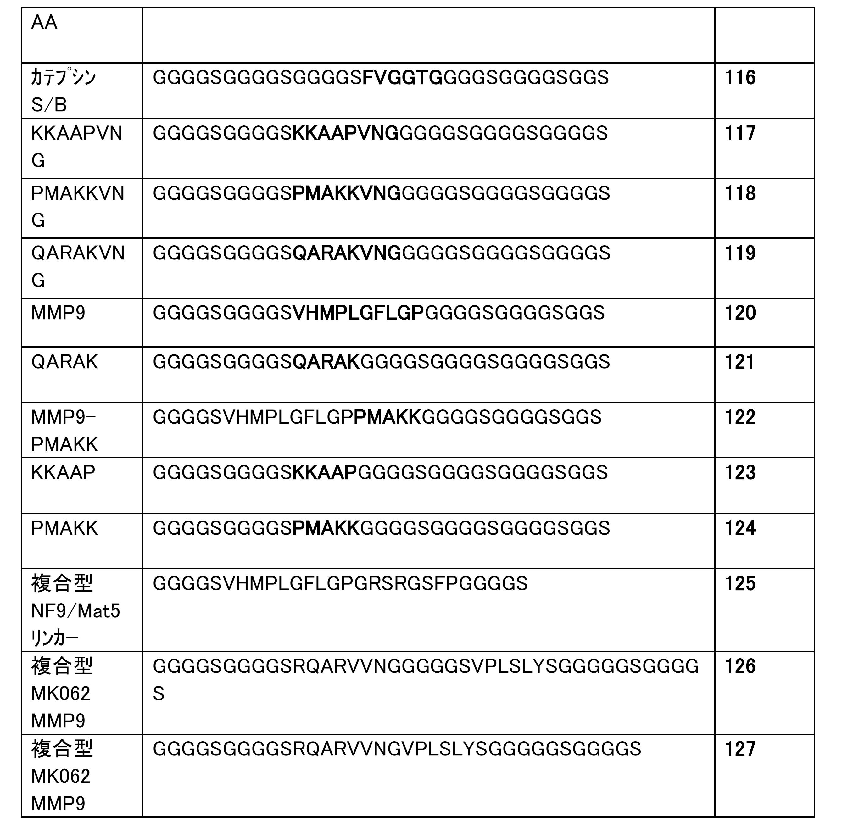 Figure 2023529982000020