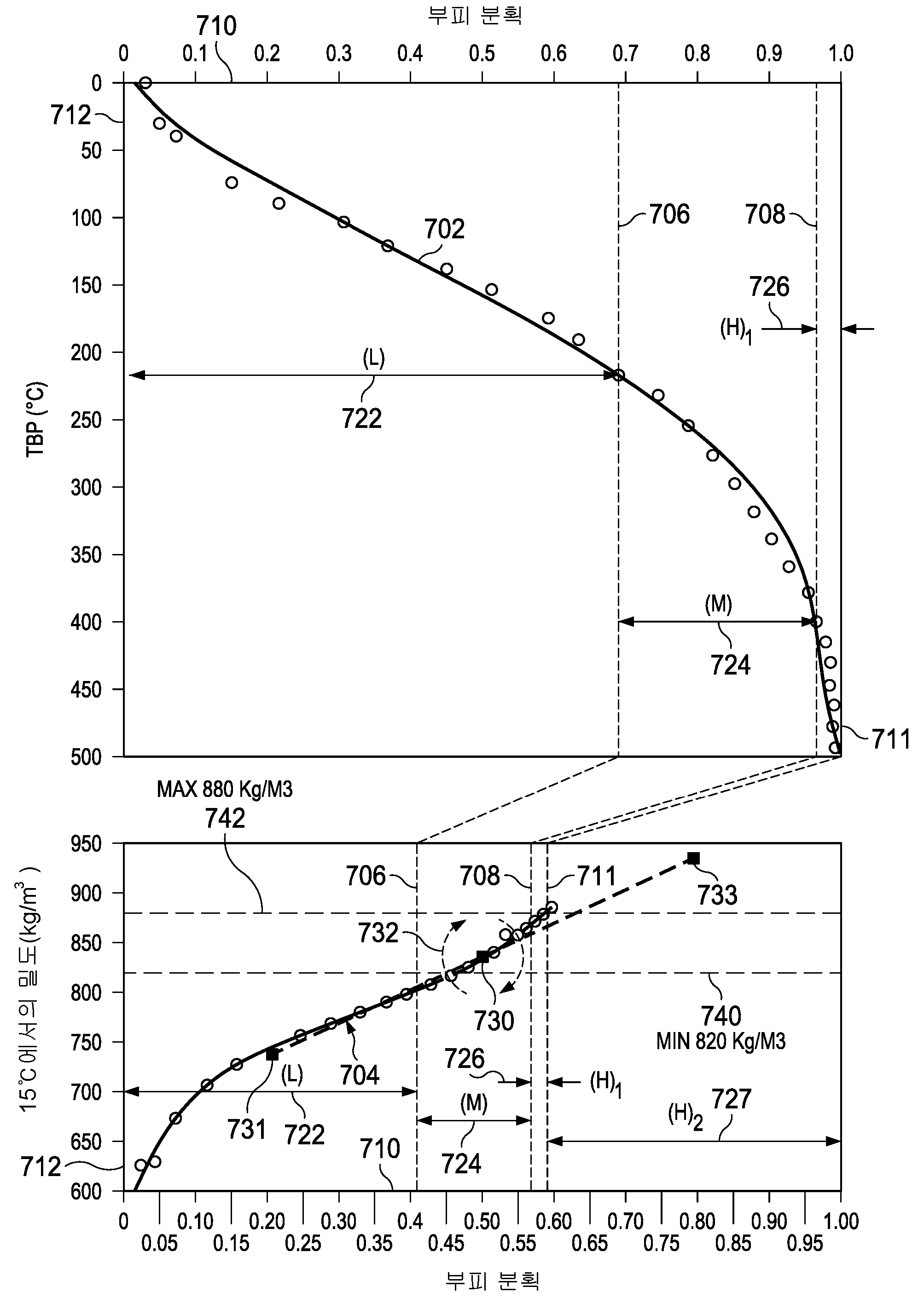 Figure 112018107967238-pct00005