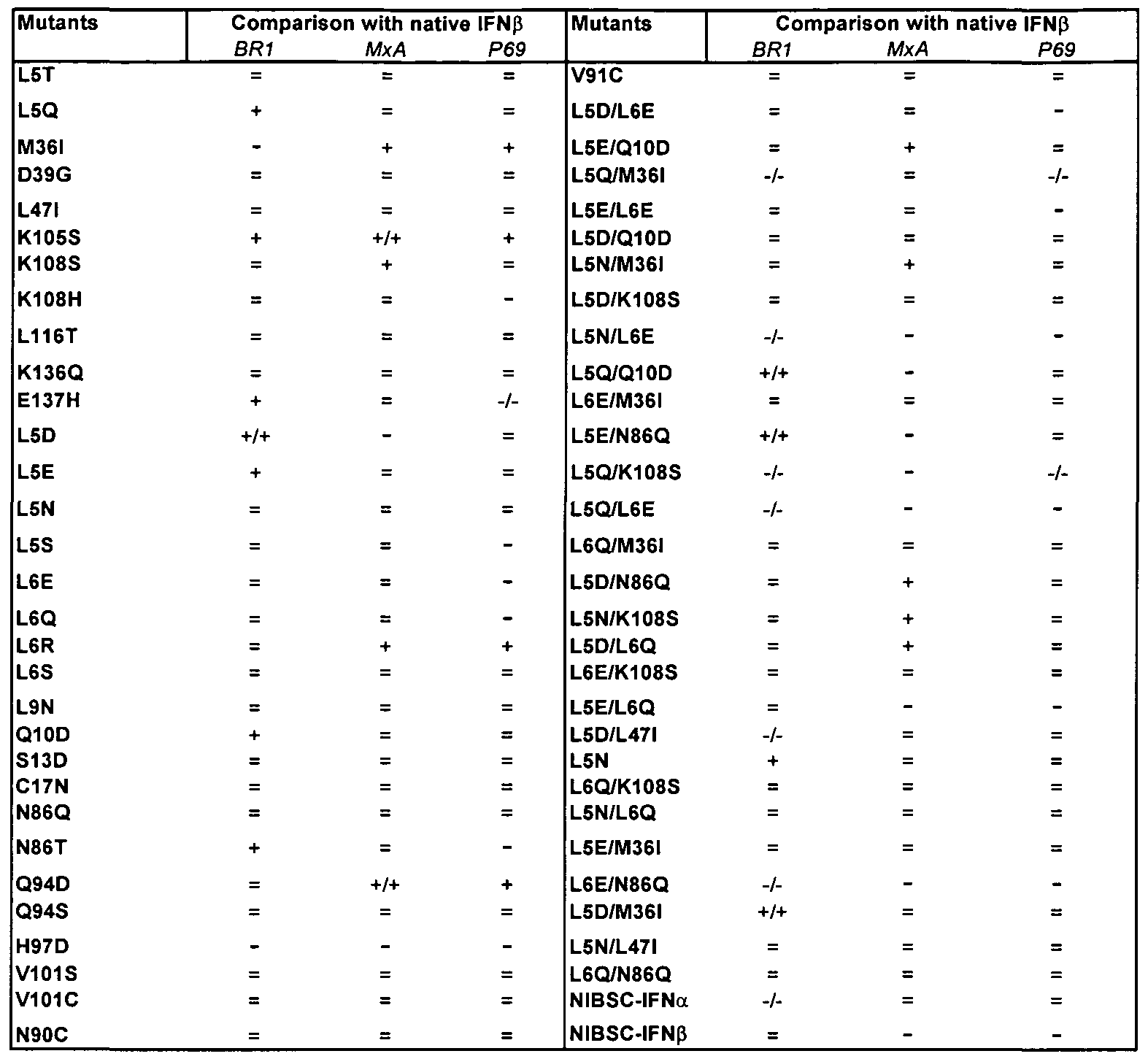 Figure imgf000237_0001