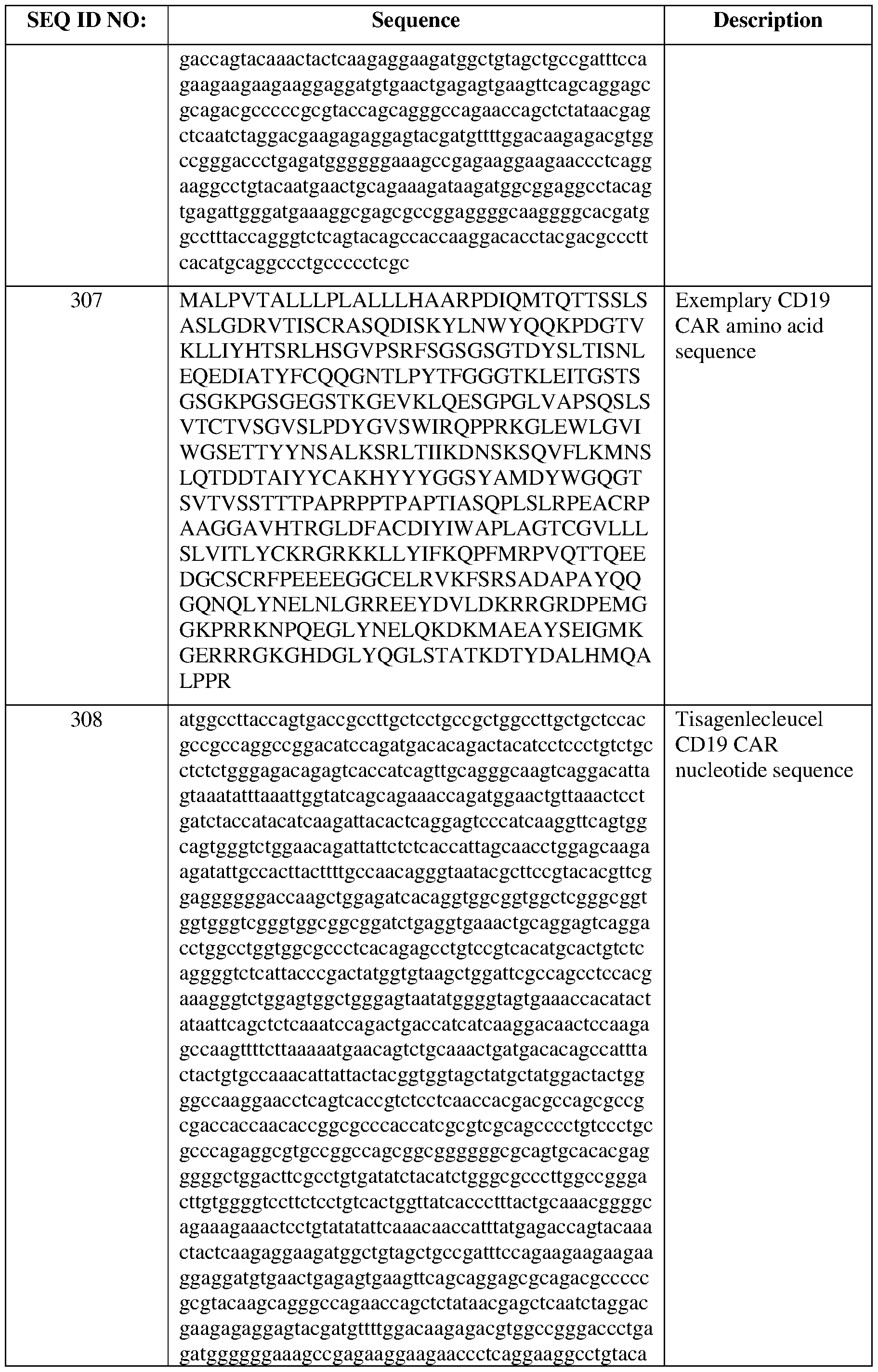 Figure imgf000124_0001