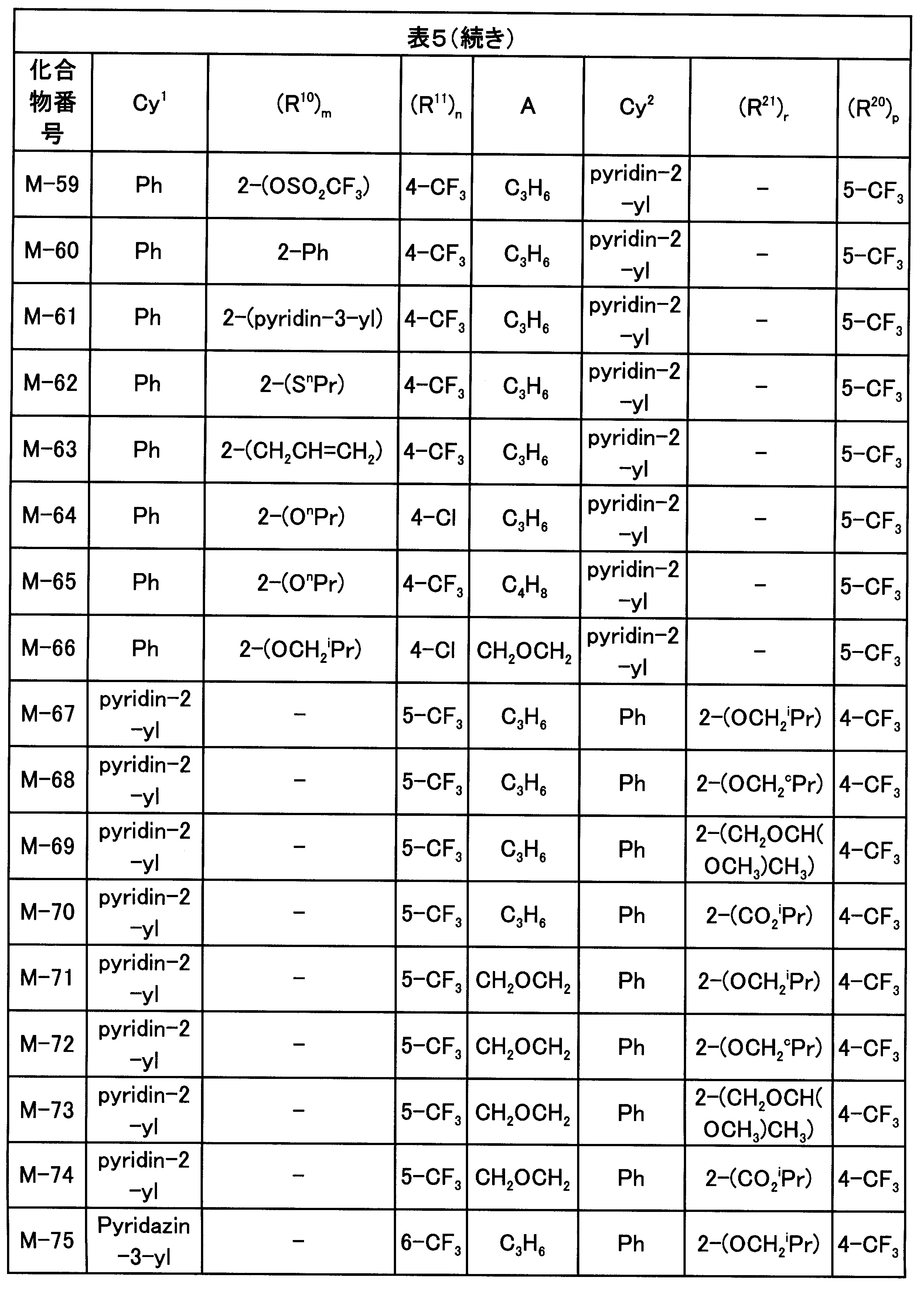 Figure JPOXMLDOC01-appb-T000074
