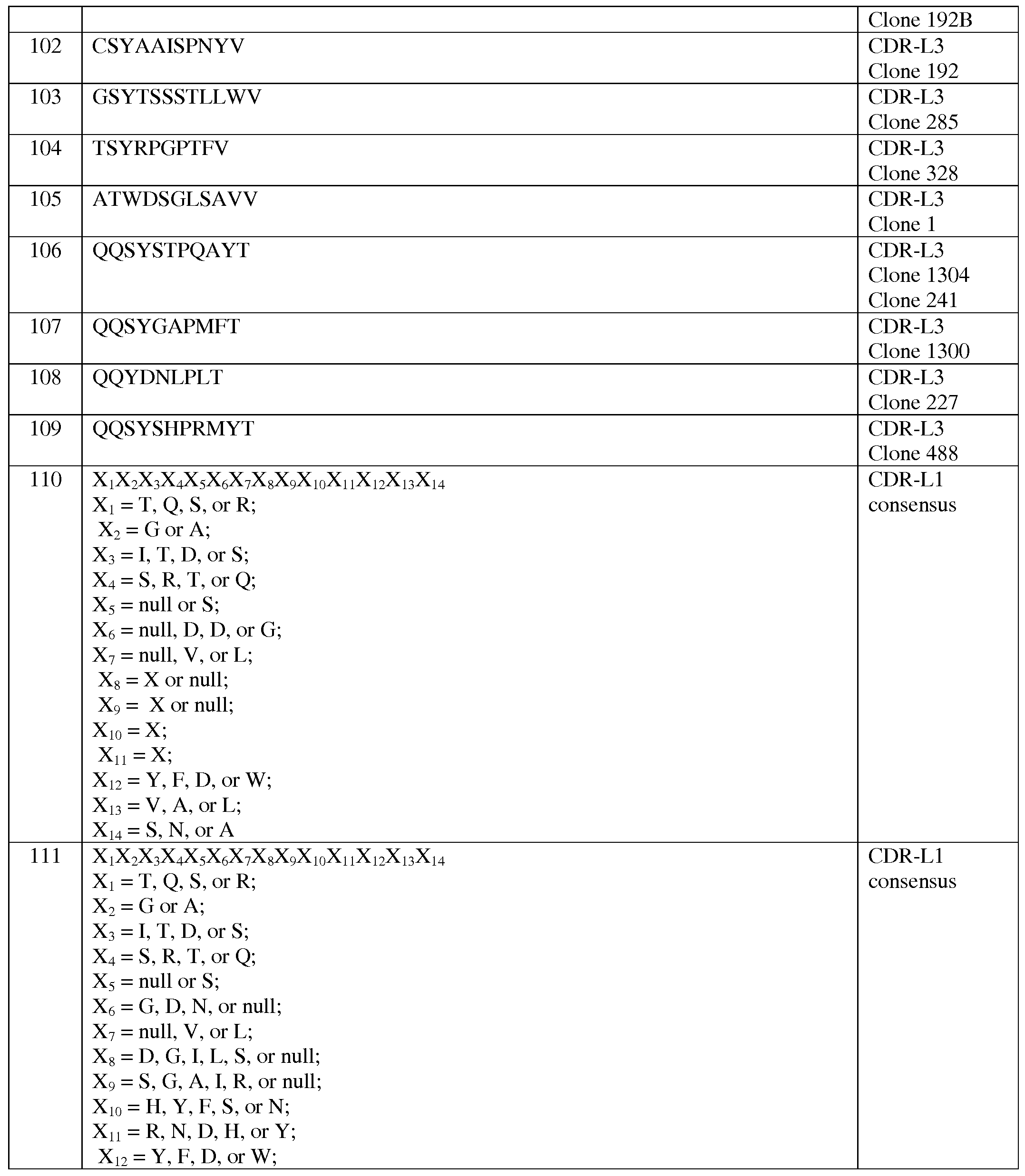 Figure imgf000146_0001