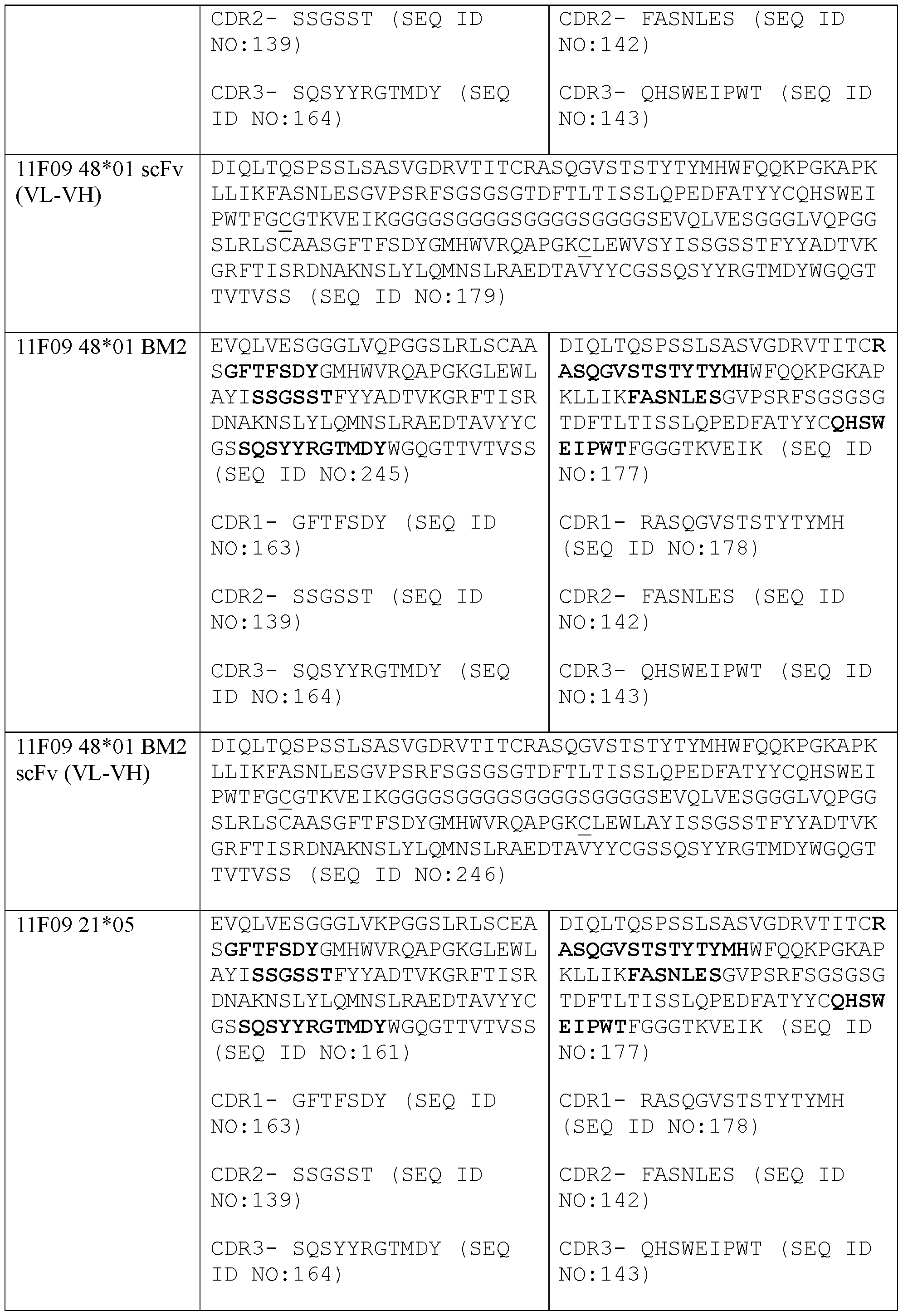 Figure imgf000111_0001