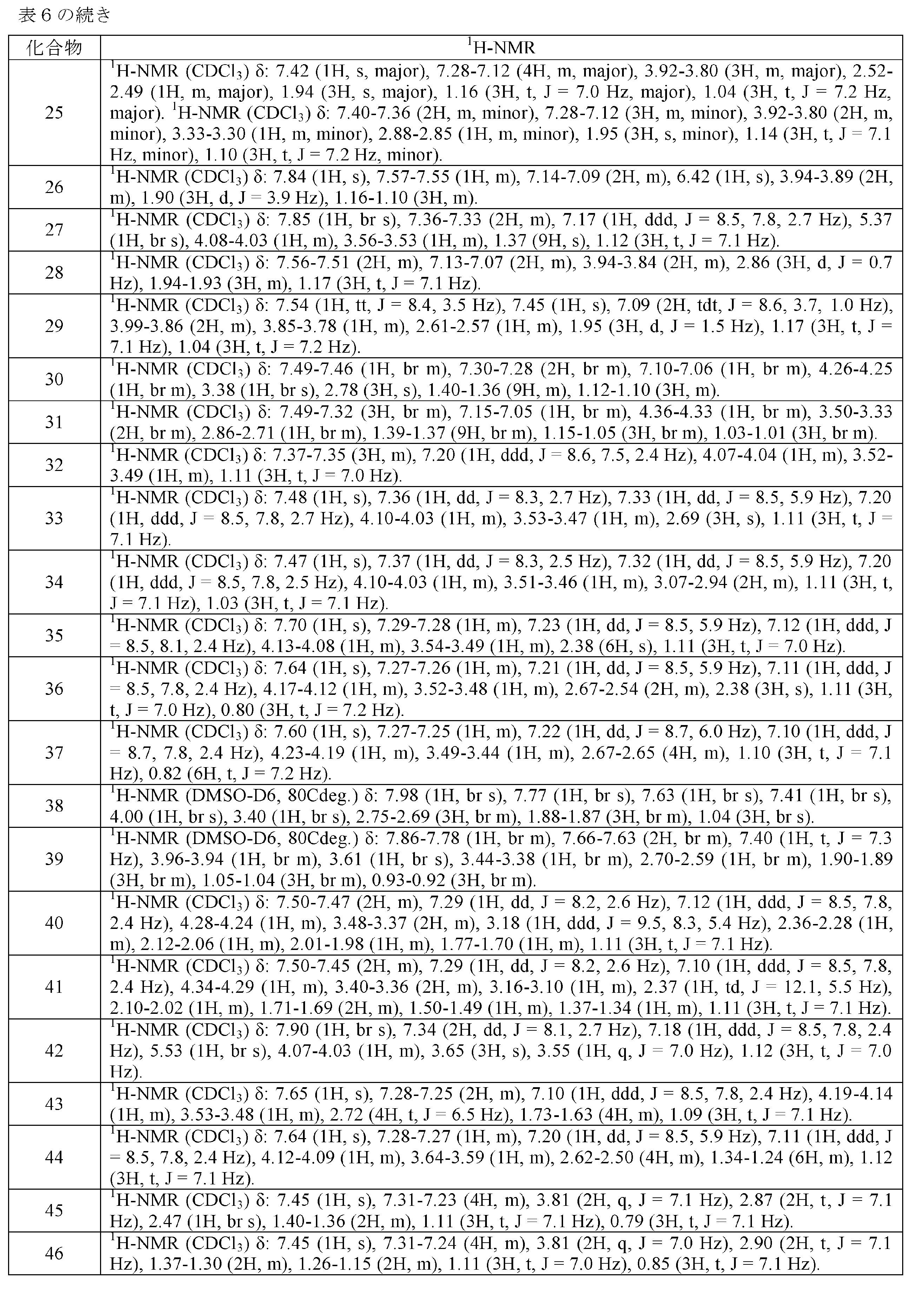 Figure 0007157738000269