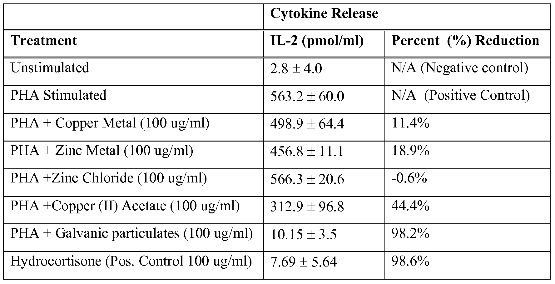 Figure imgf000028_0001