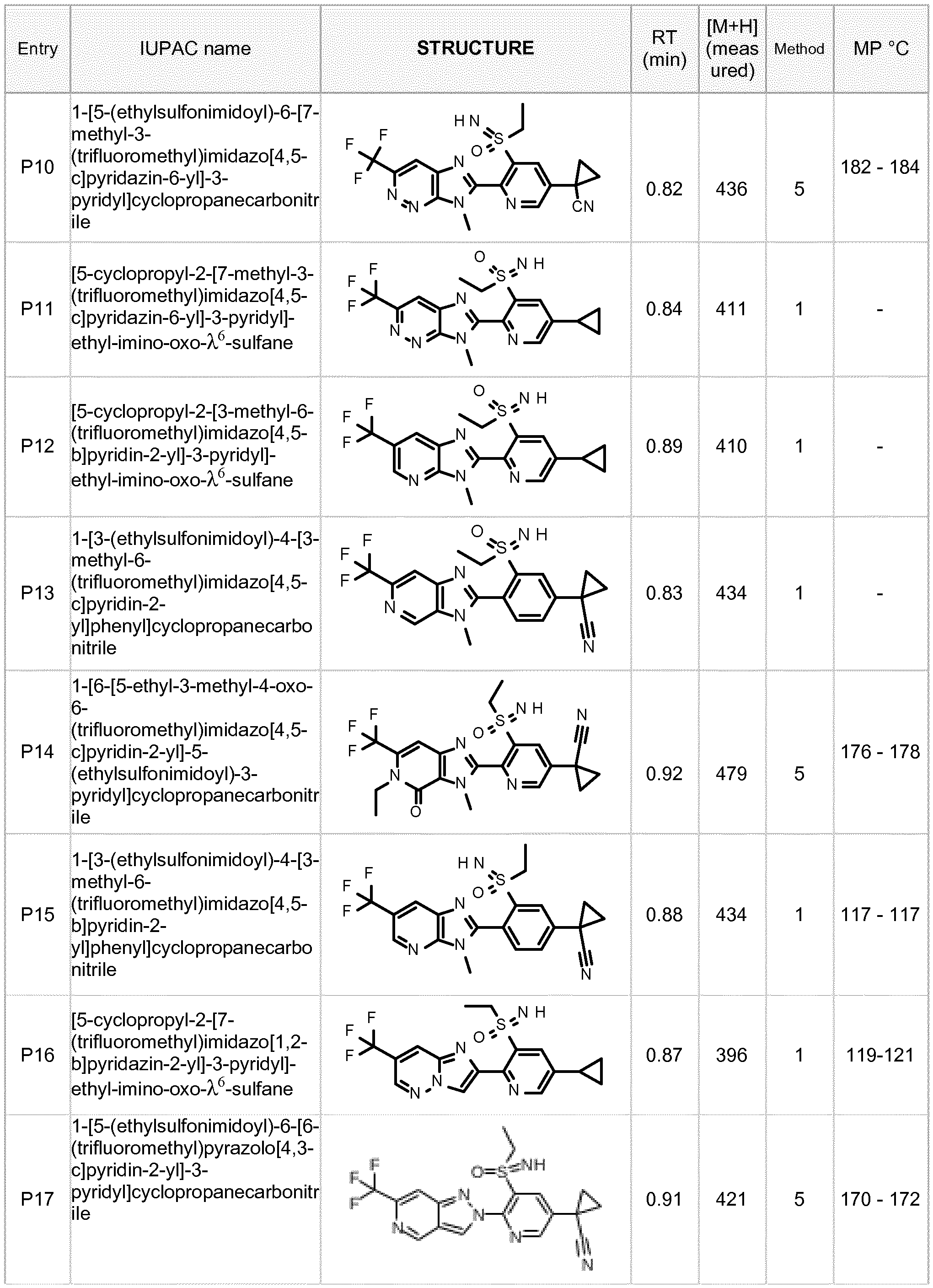 Figure imgf000081_0001
