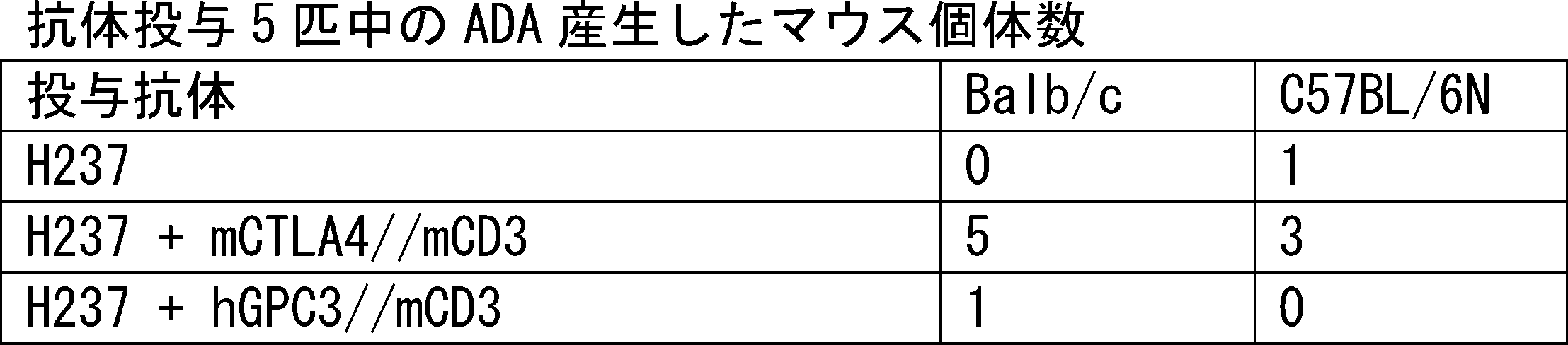 Figure JPOXMLDOC01-appb-T000003