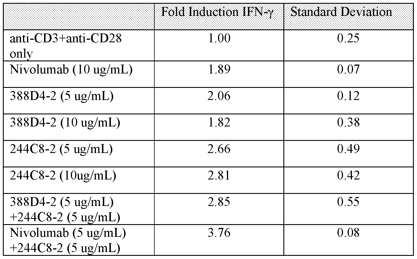 Figure imgf000051_0001