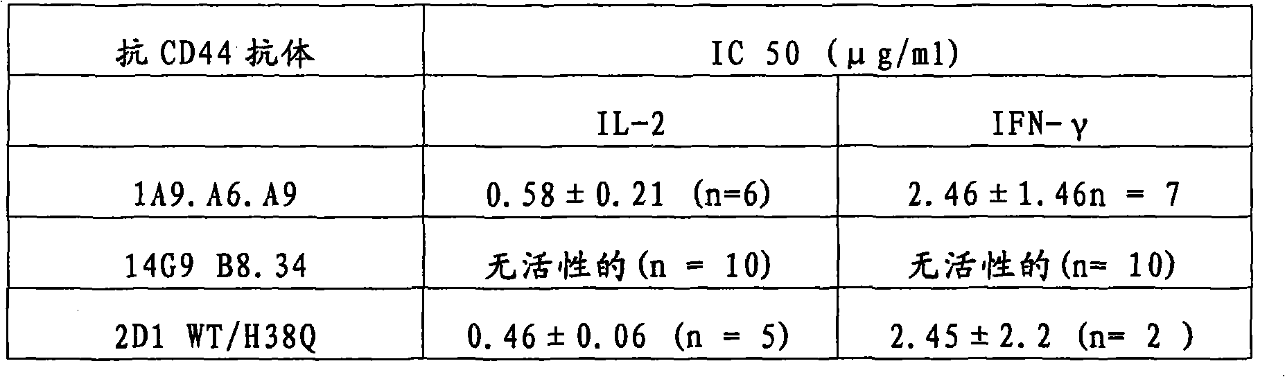 Figure A20078005004100871