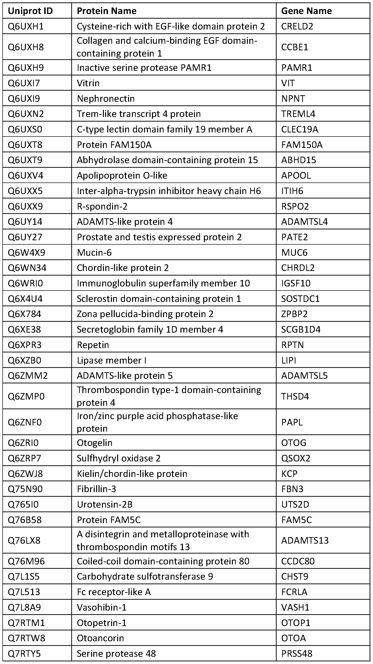Figure imgf000296_0001