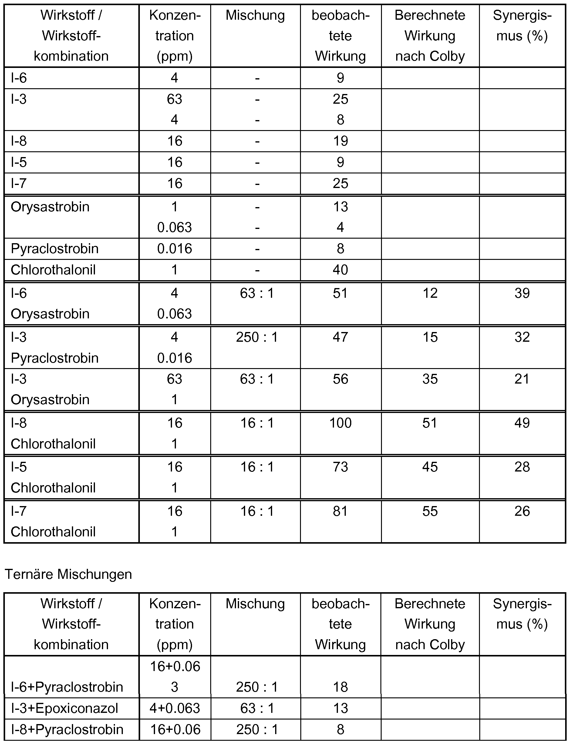 Figure imgf000256_0001
