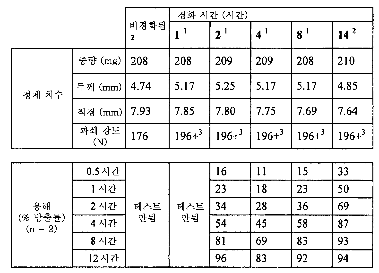 Figure 112015061795592-pat00009