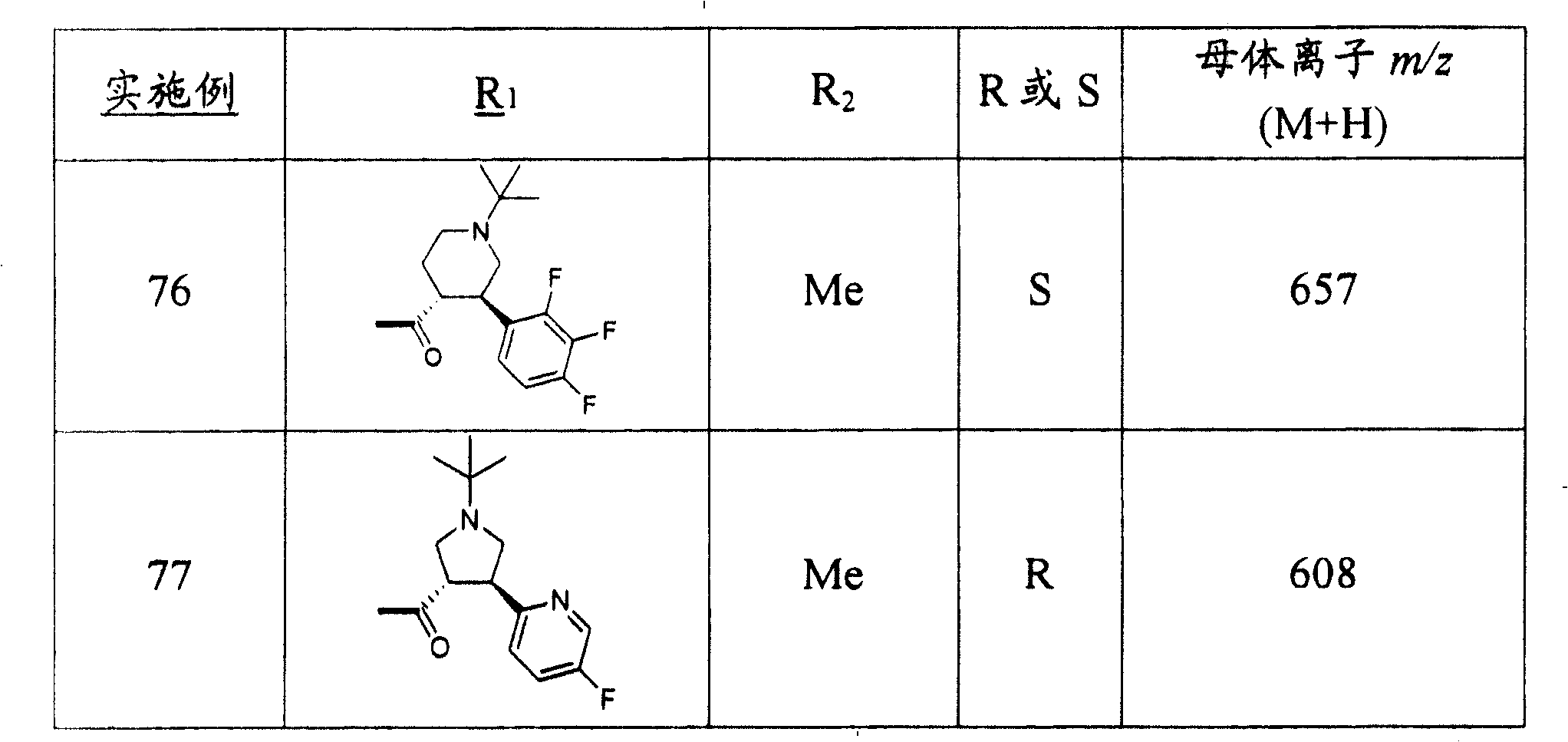 Figure A20068003605001572