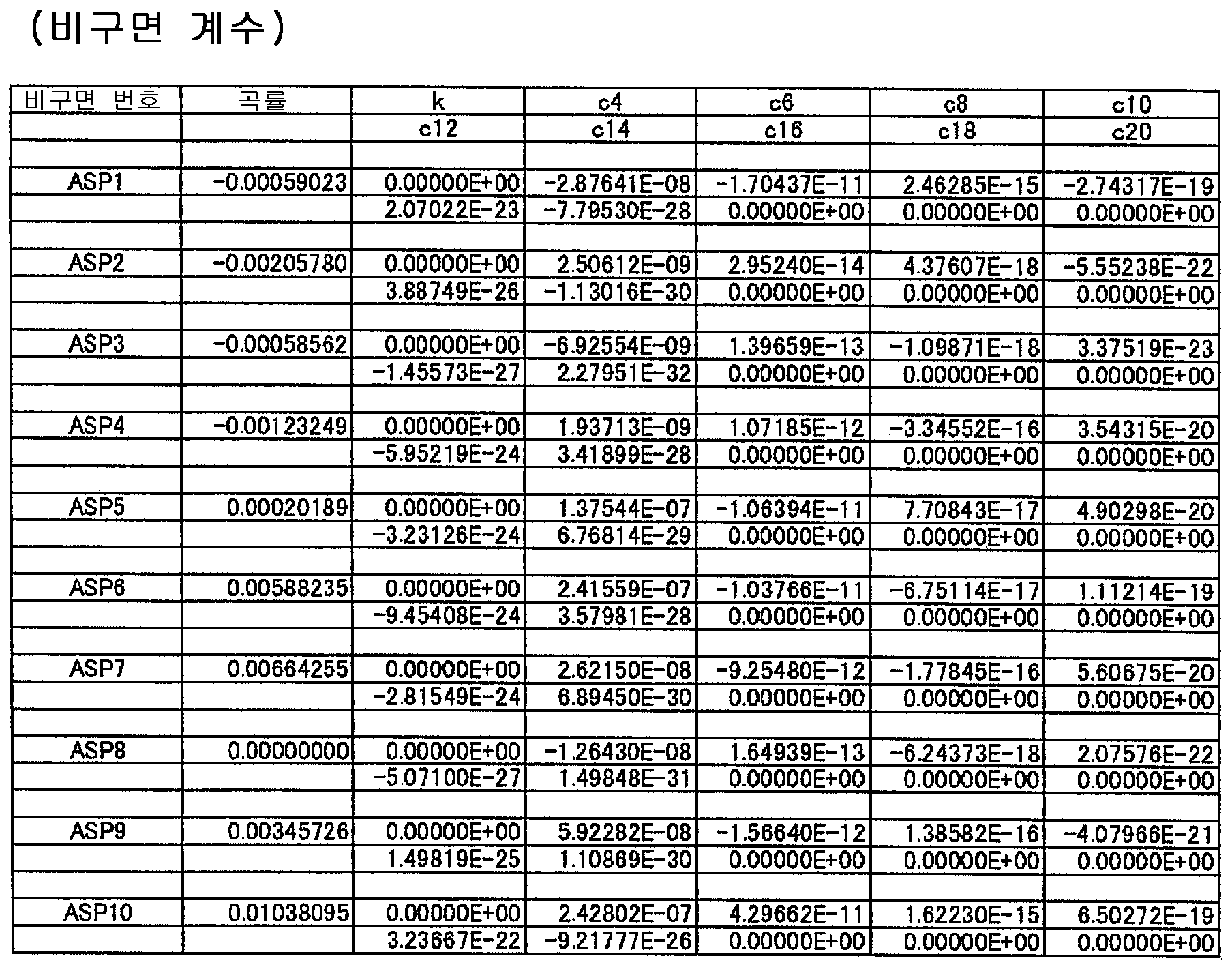 Figure 112014066274475-pat00017