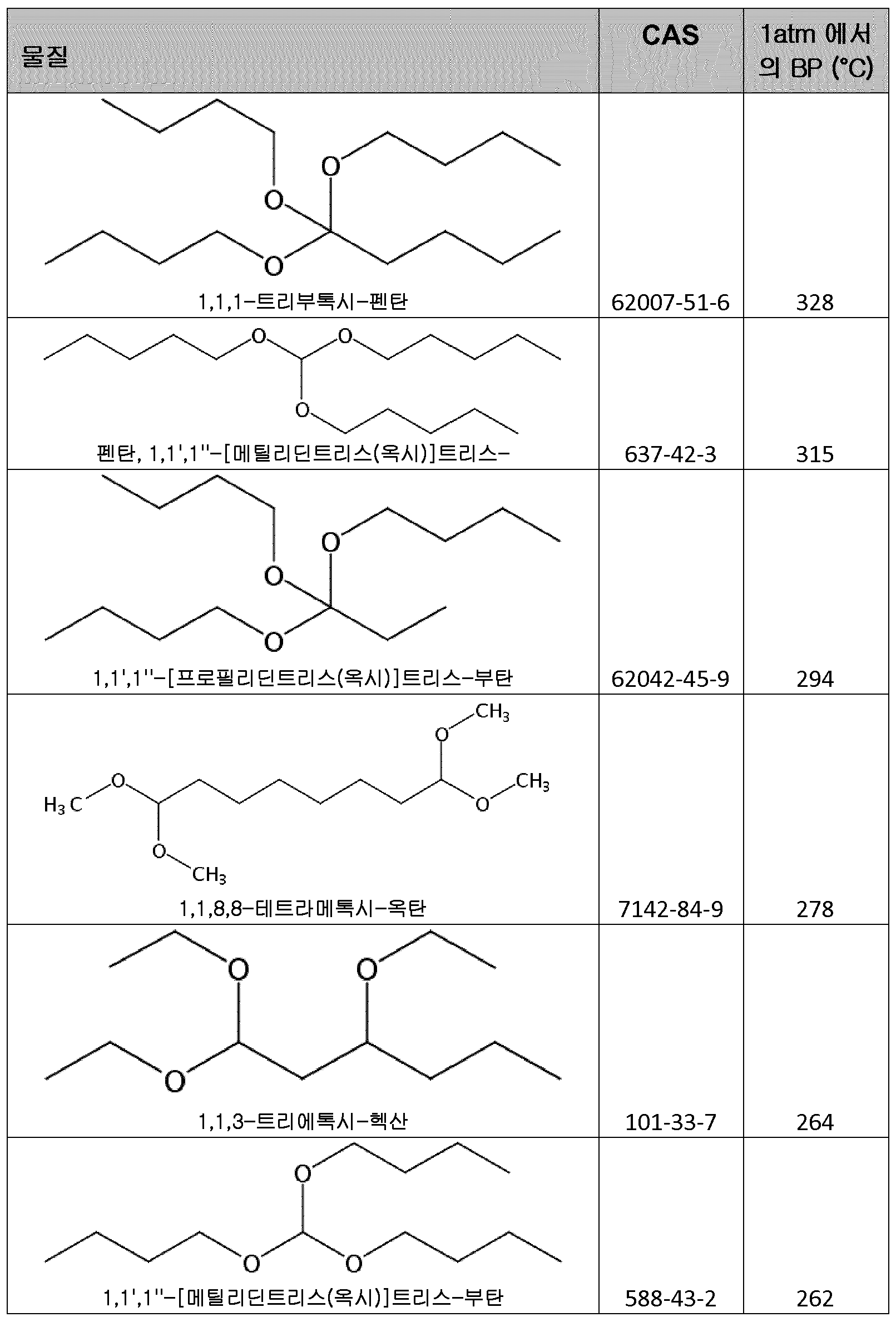 Figure 112020015529716-pct00009