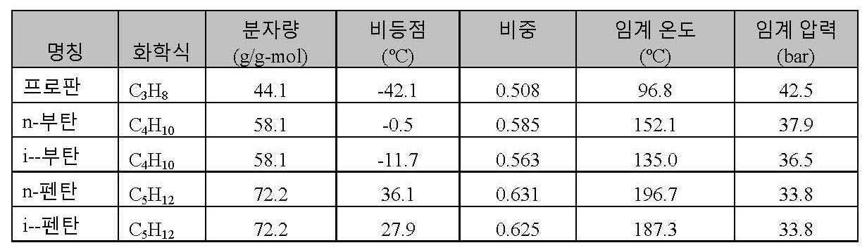 Figure 112014019076530-pct00006