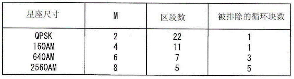 Figure BDA0000411614520000251