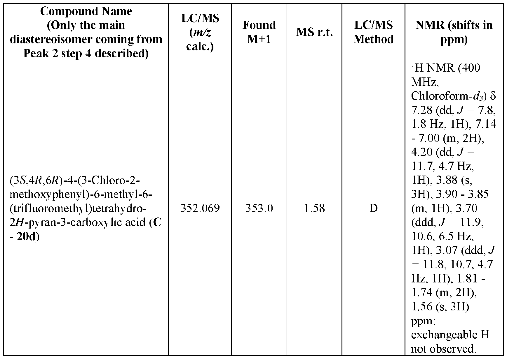 Figure imgf000215_0001