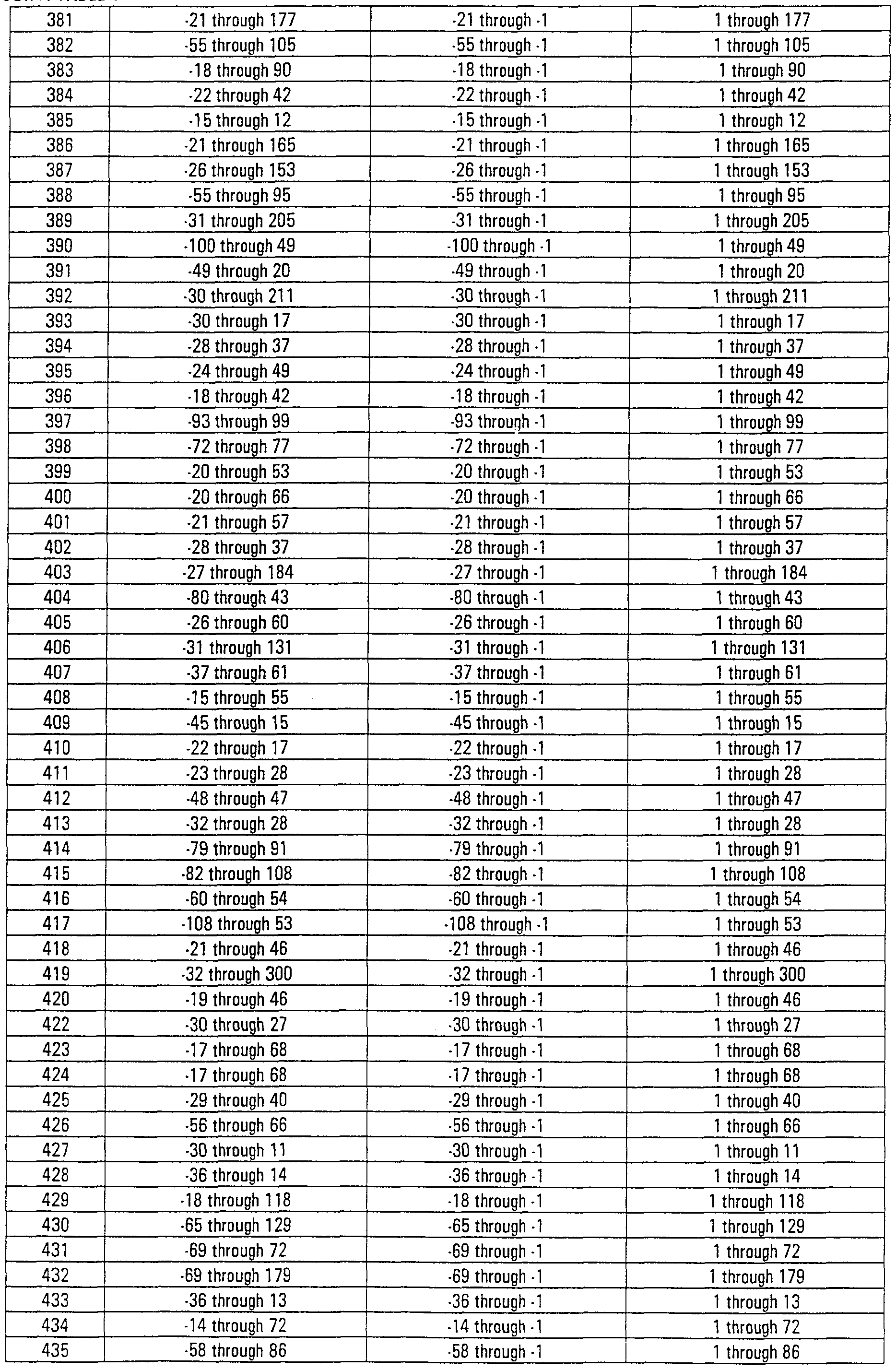 Figure imgf000119_0001