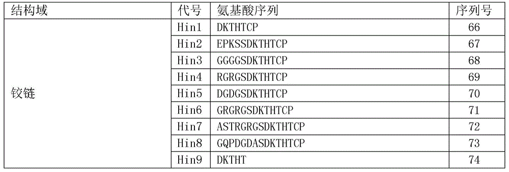 Figure BDA0002336612250000502