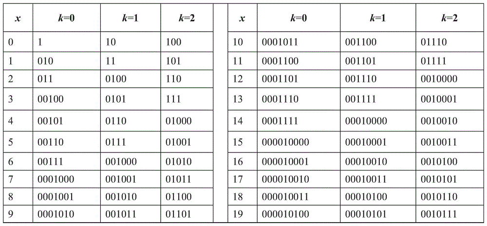 Figure BDA0002392774570000201