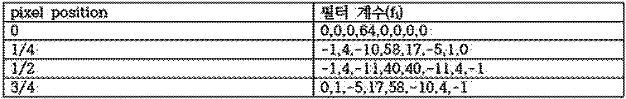 Figure PCTKR2016006273-appb-T000001