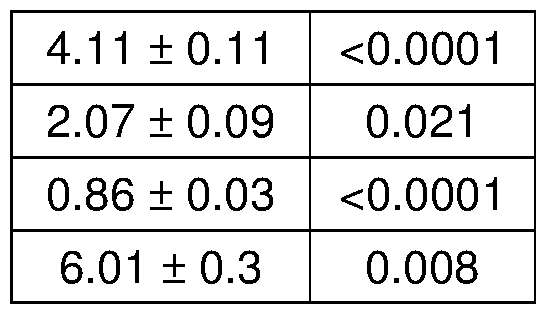 Figure imgf000087_0002