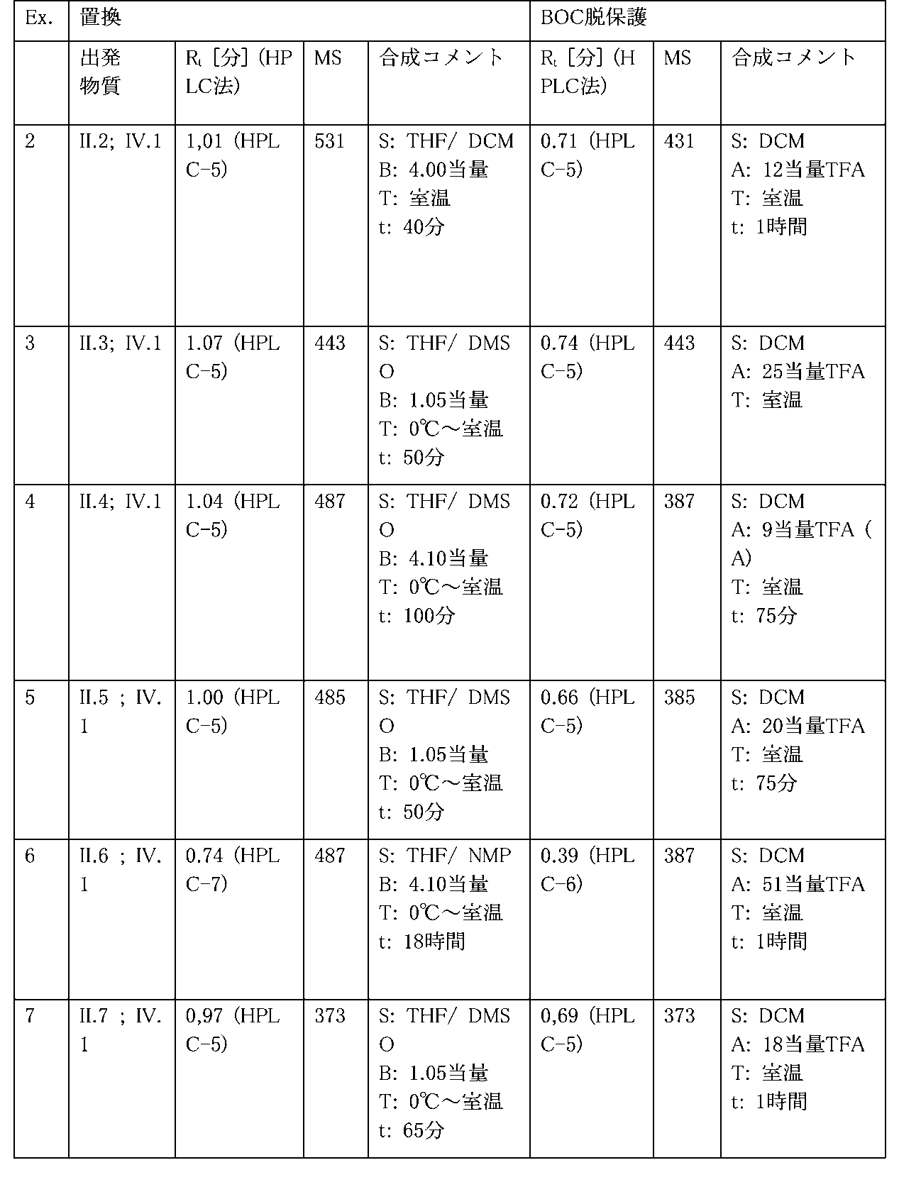 Figure 0007425793000080