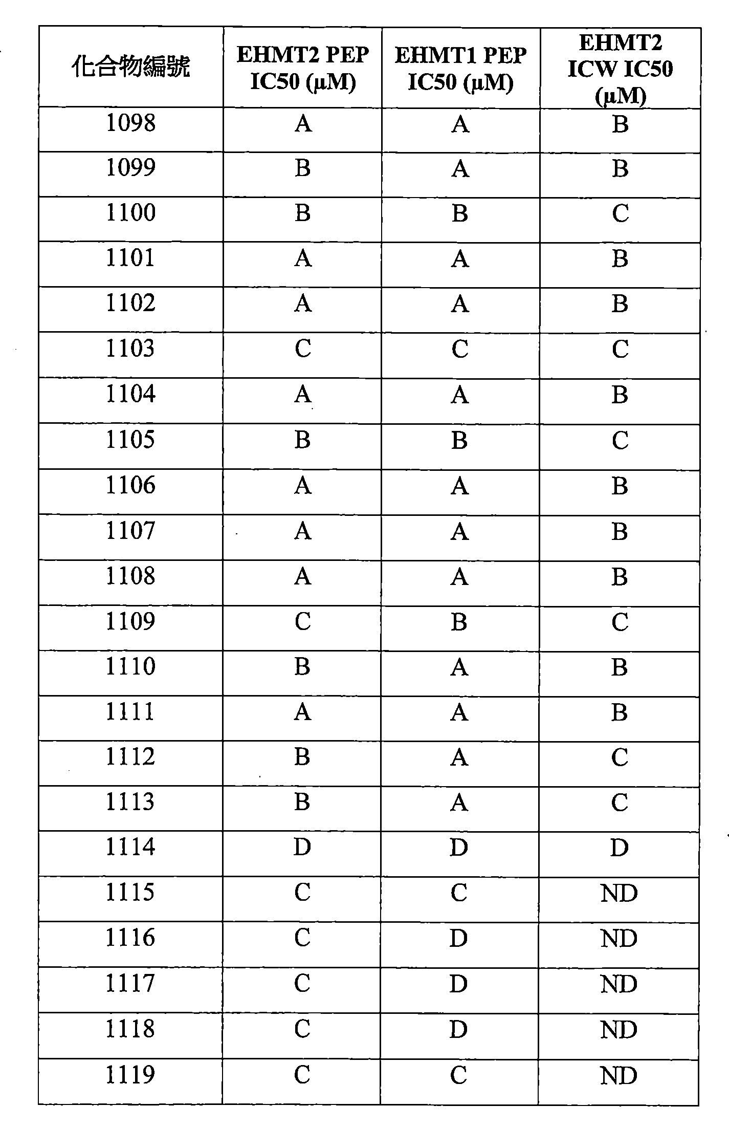 Figure 106112816-A0202-12-0689-536