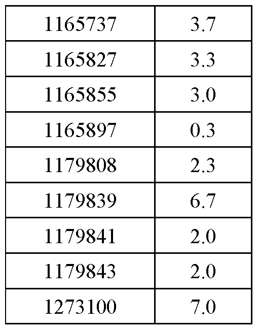 Figure imgf000192_0001