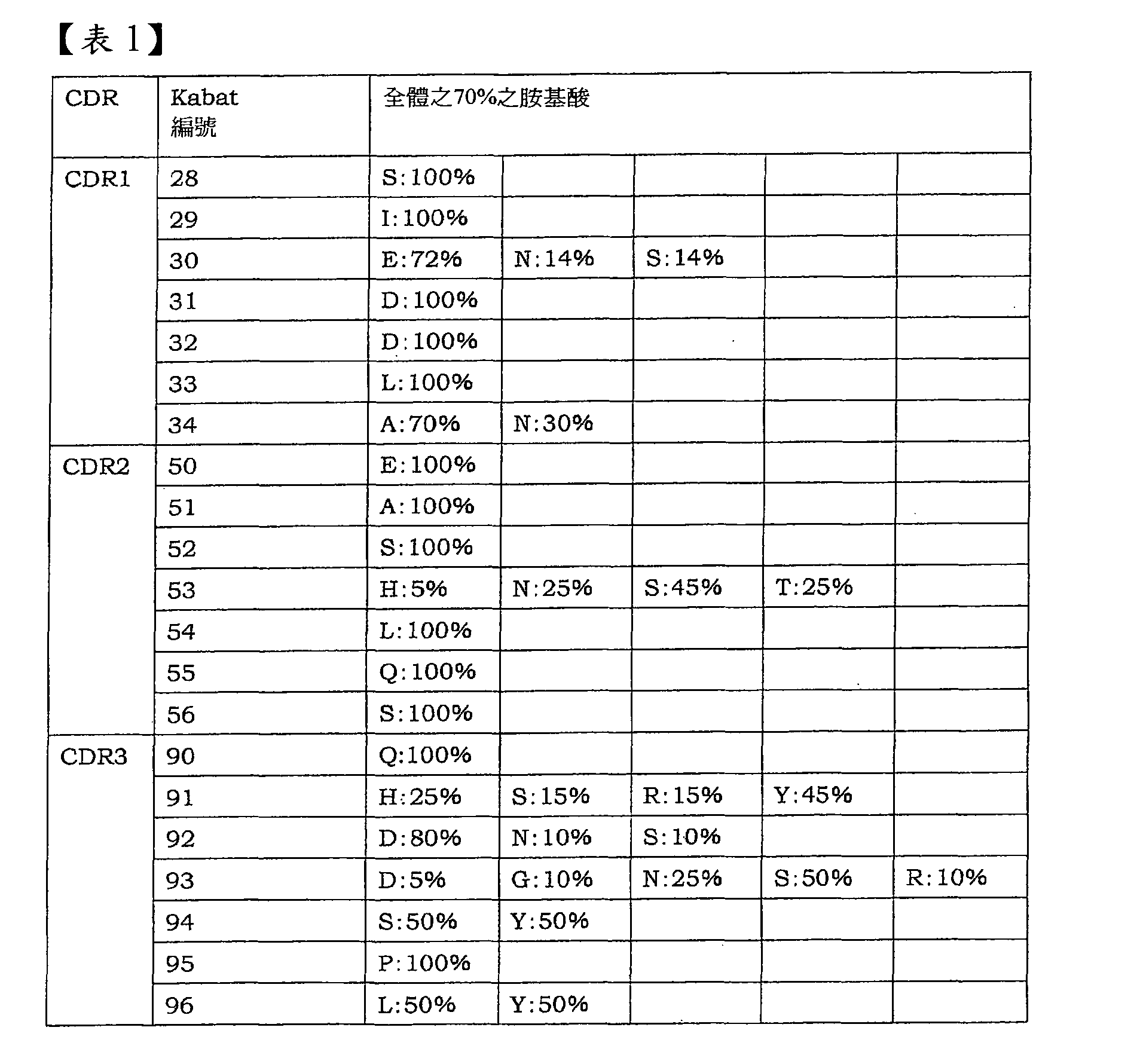 Figure 101135762-A0202-02-0108-1