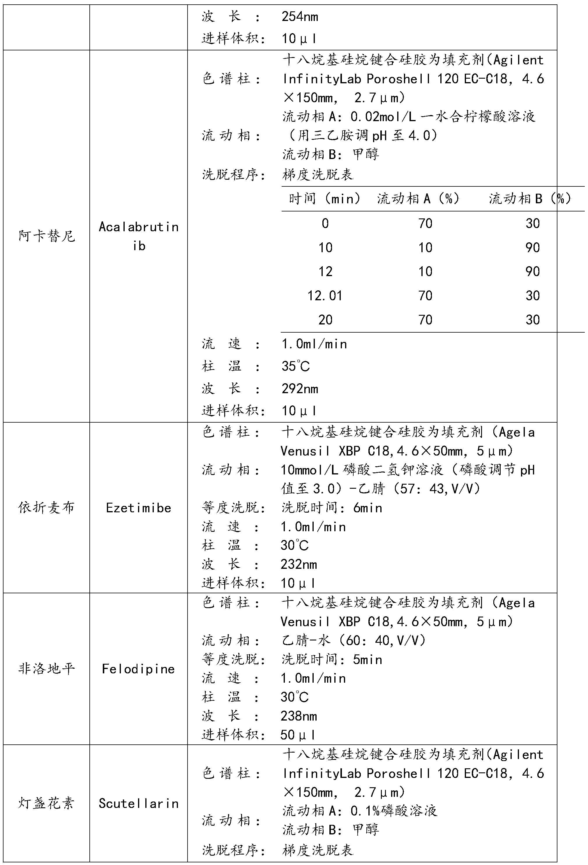 Figure PCTCN2022085860-appb-000096