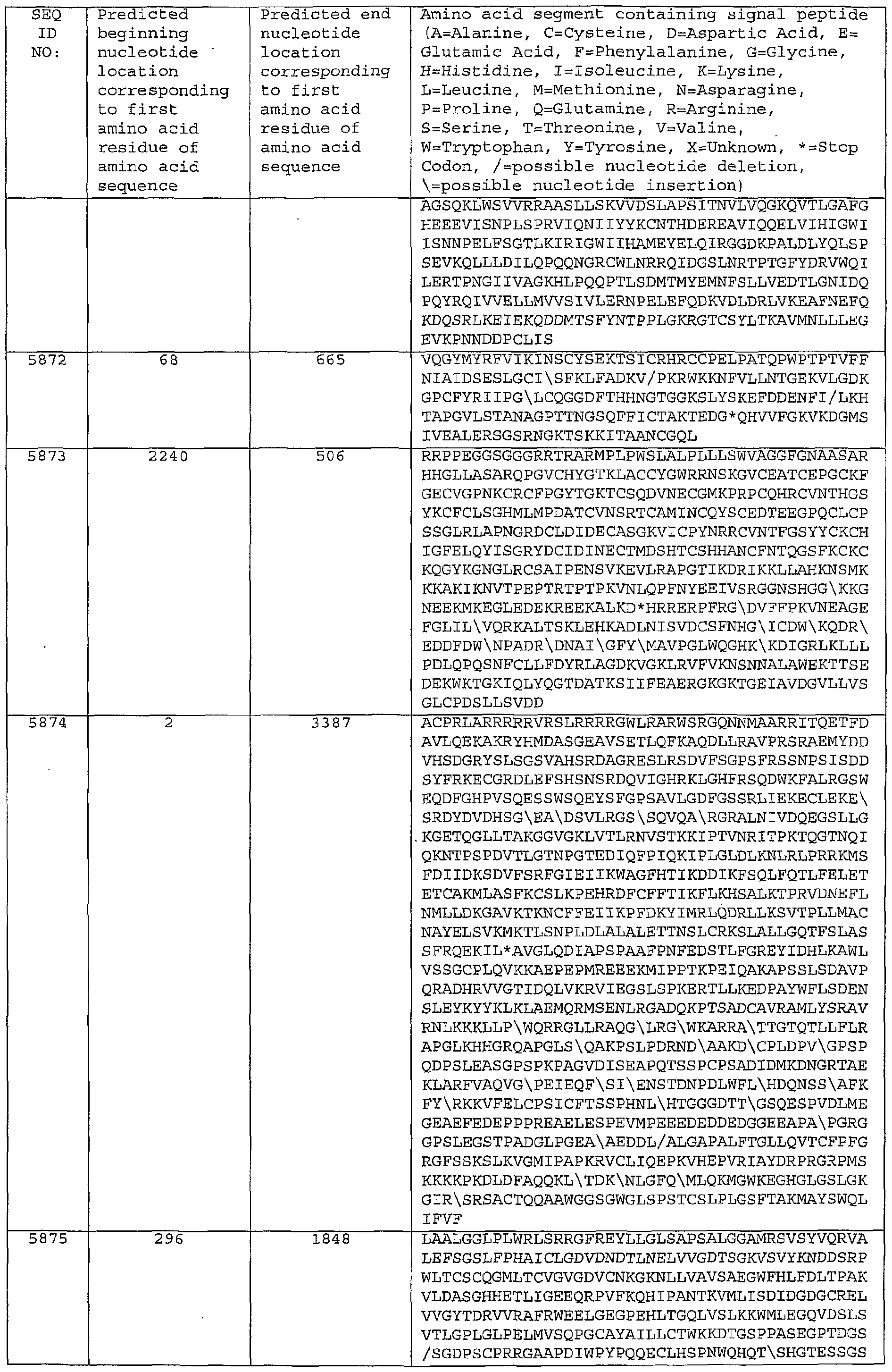 Figure imgf000394_0001