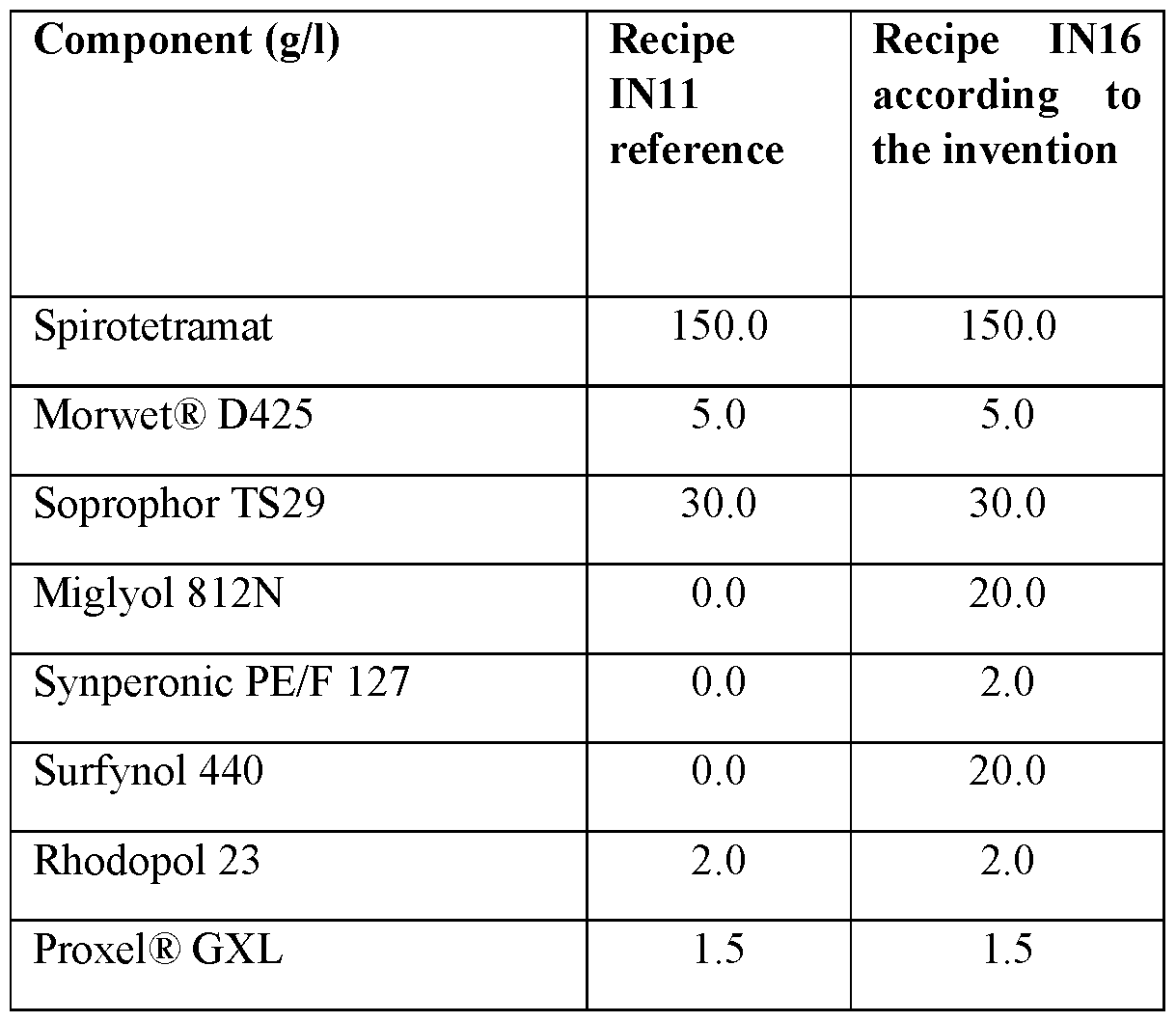 Figure imgf000072_0002