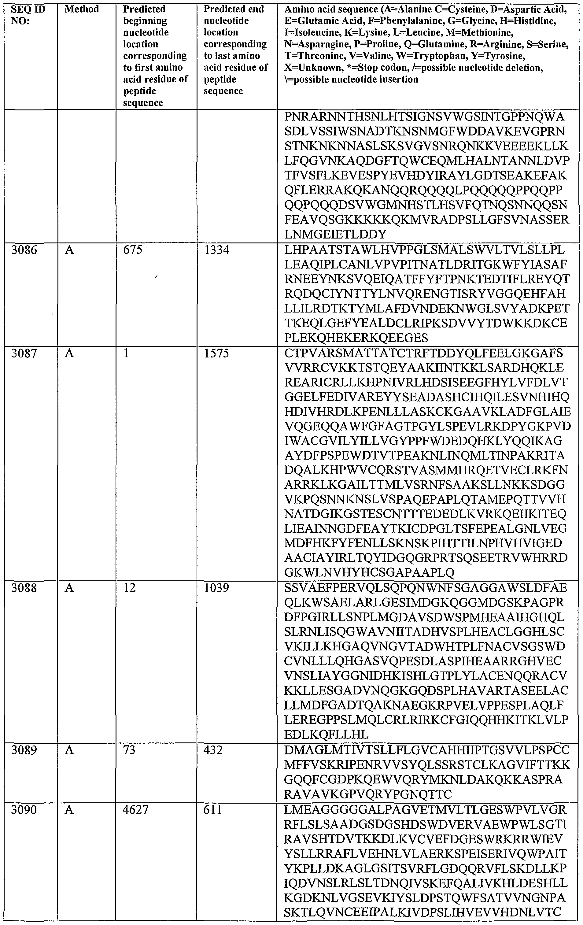 Figure imgf000249_0001